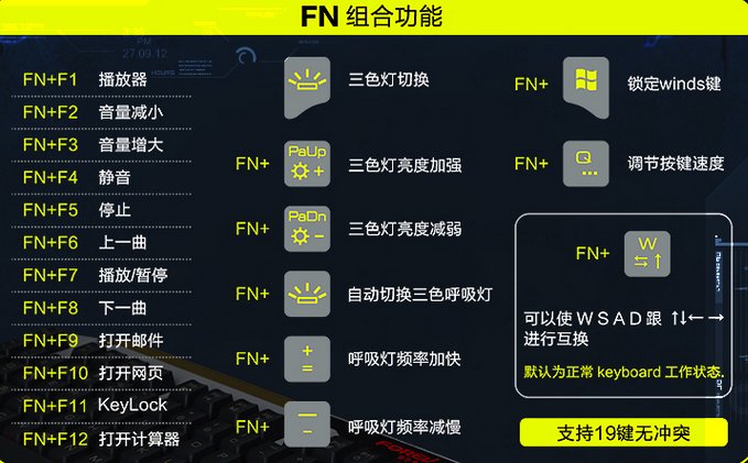 菲尔普斯发光键盘按键盘上哪几个键关闭光效