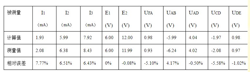基尔霍夫定律的验证是什么？