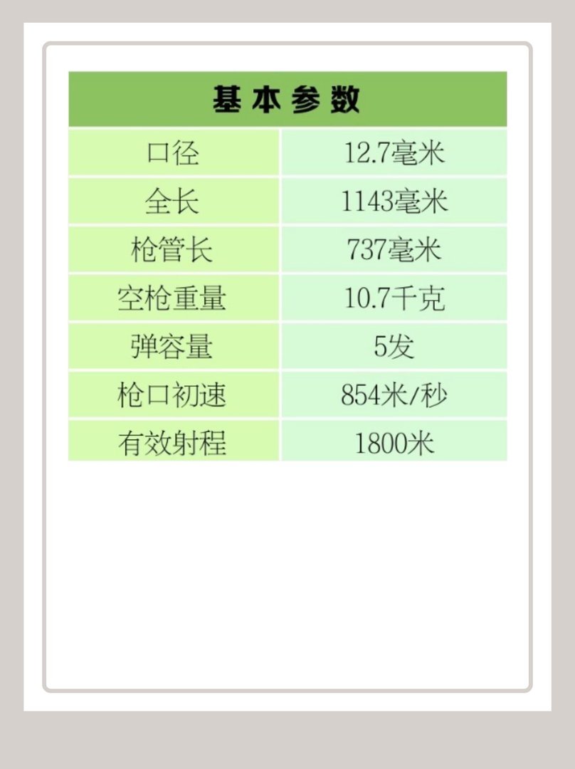 巴雷特M95狙击步枪？