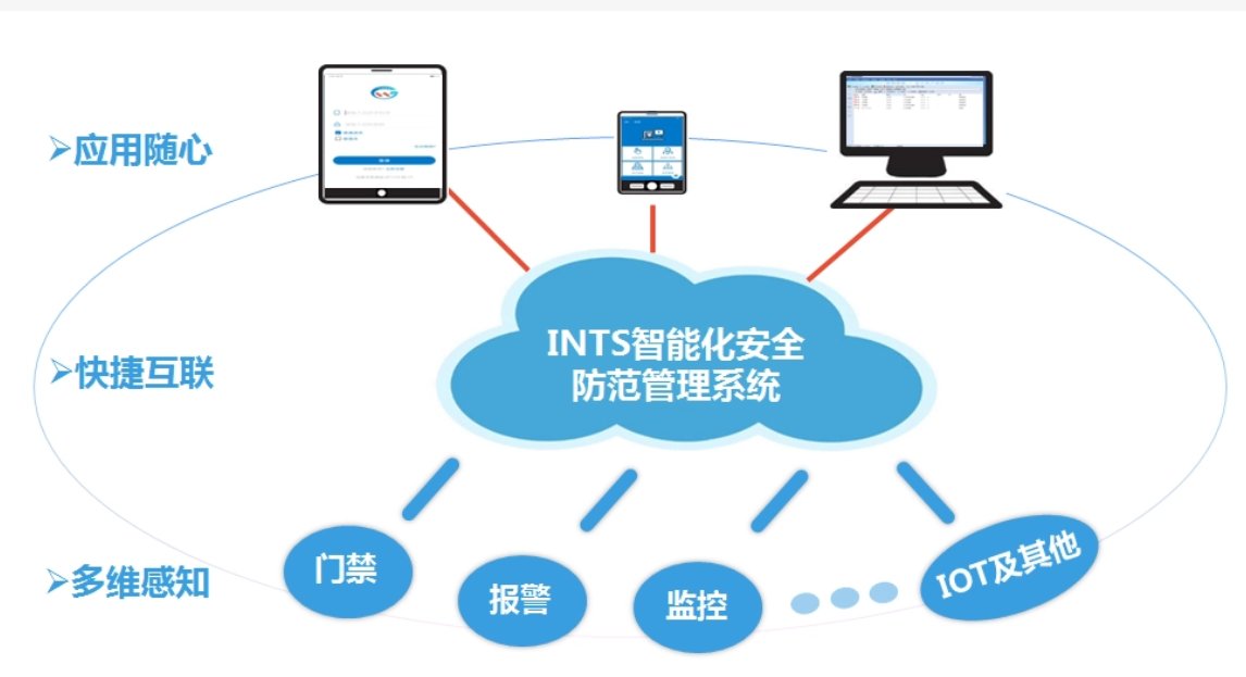 智能安防运营管理是干什么的