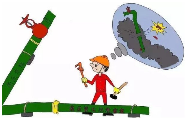 九大危险作业是什么？