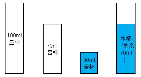 如何利用倒水解谜，最少得到50ml的水？
