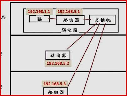 无线路由器怎么设置？