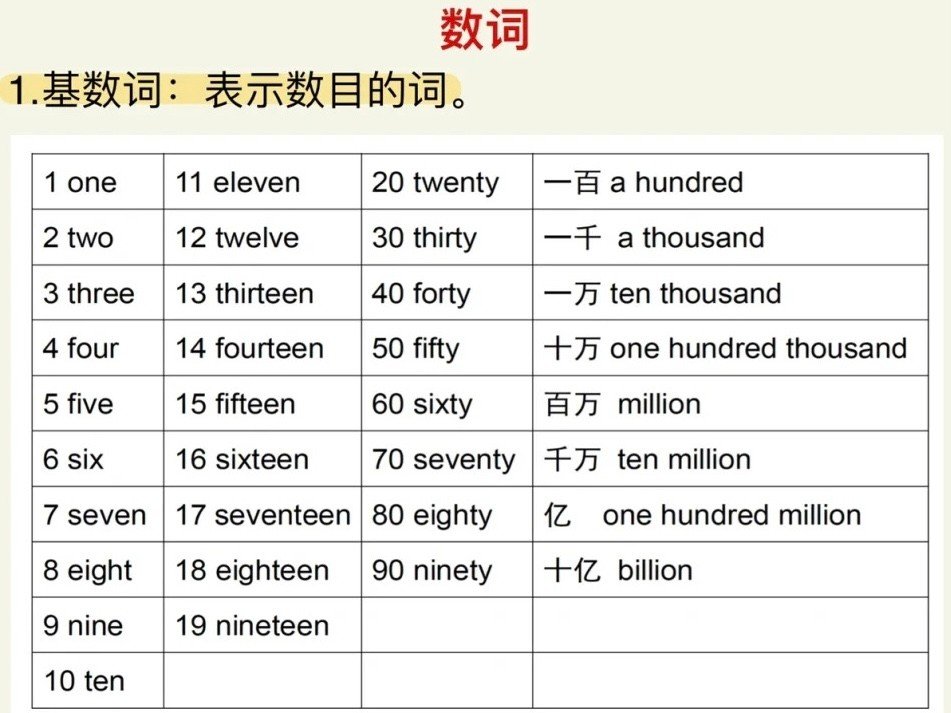 我今年十九岁用英语怎么写