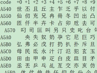 动漫文件中的BIG5和GB是什么意思?