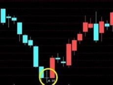 十字星是什么意思