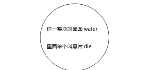 半导体中名词“wafer”“chip”“die”的联系和区别是什么？