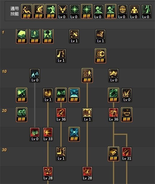 DNF混沌行者怎么加点 DNF混沌行者刷图加点攻