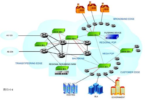 SP服务提供商的什么是SP？