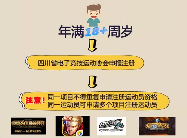 电子竞技运动员证怎么办理??