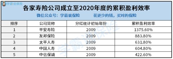 太平保险是不是正规的保险公司