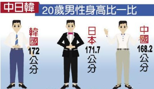 日本平均身高是多少？
