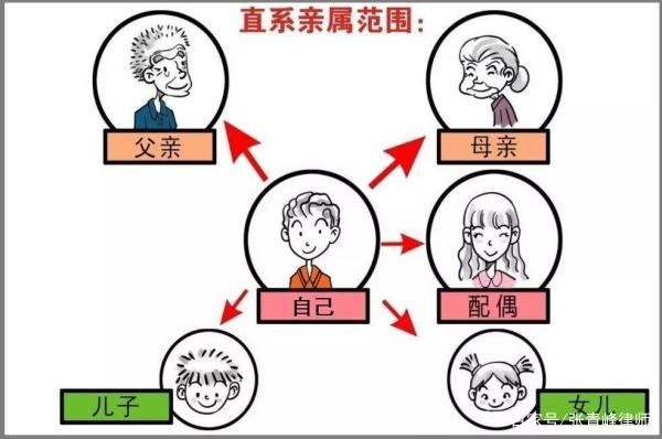 三代是哪三代人？