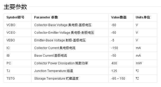 A1015三极管是什么管