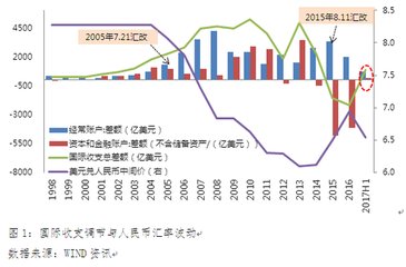 如何查询历史汇率