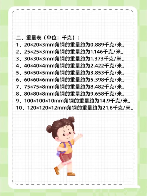 角钢理论重量是多少？