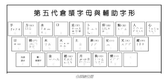 仓颉输入法怎么打字？