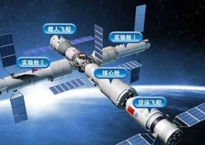 关于天空一号，你的了解都有哪些呢？