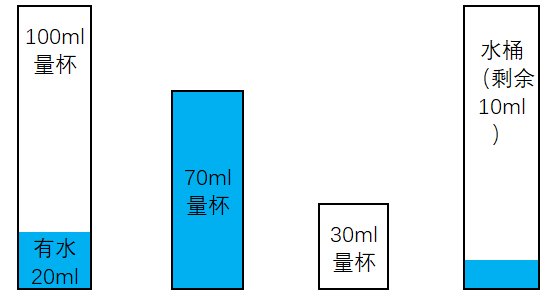 如何利用倒水解谜，最少得到50ml的水？