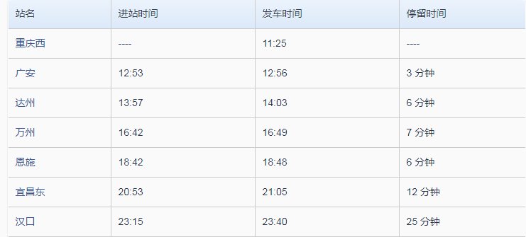 z96次列车途经站点时刻表