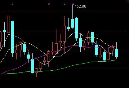 超日太阳的历史沿革