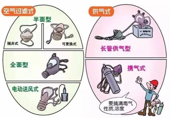 九大危险作业是什么？