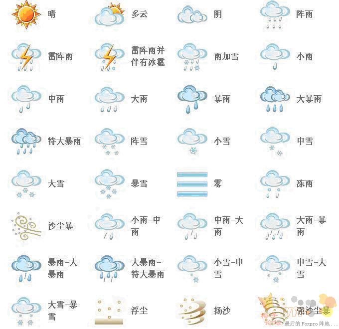 沙尘暴的符号是什么样的