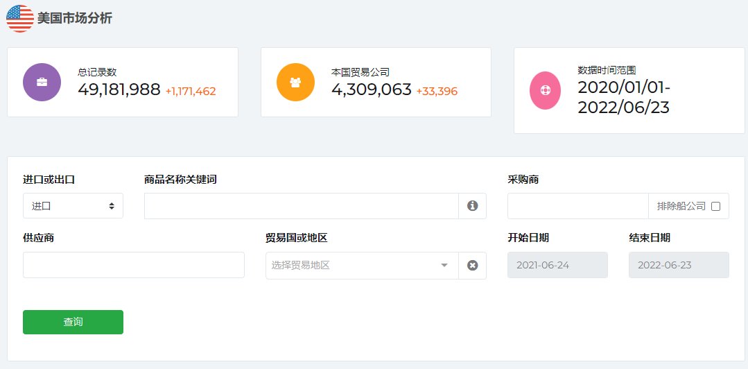 美国海关数据都有哪些内容？