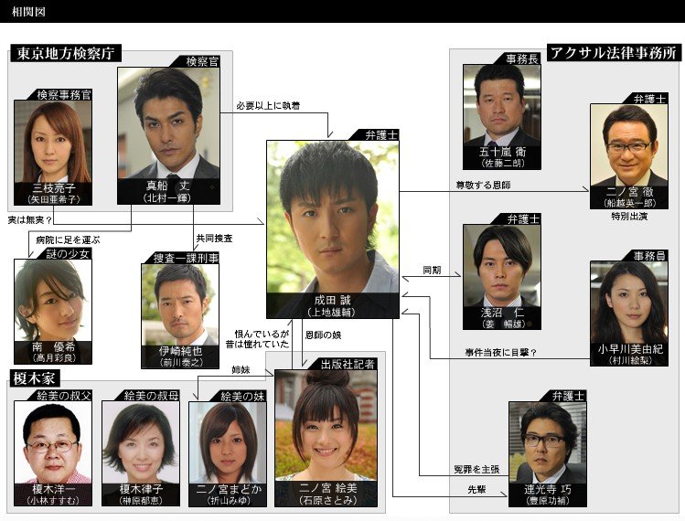 逃亡律师的幕后花絮