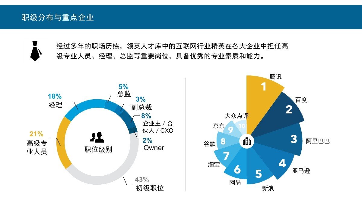 中国人才库的简介