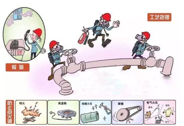 九大危险作业是什么？