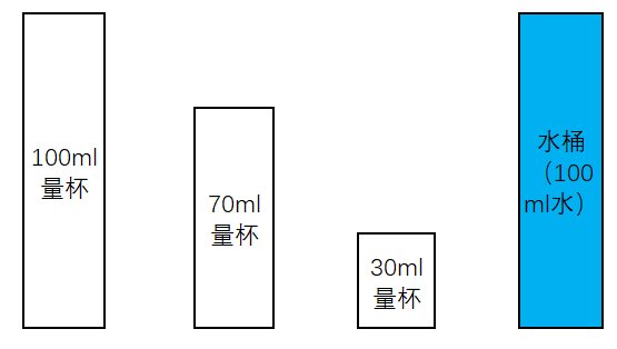 如何利用倒水解谜，最少得到50ml的水？