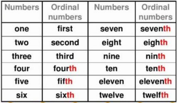 第五英文怎么写?