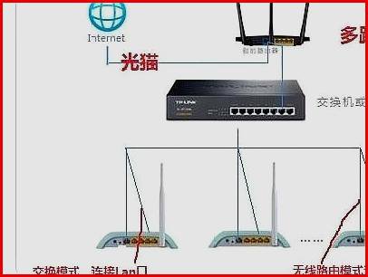 无线路由器怎么设置？