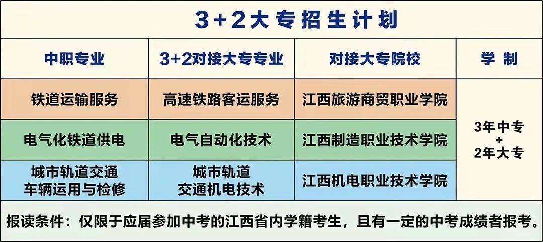初中毕业上什么技校好？