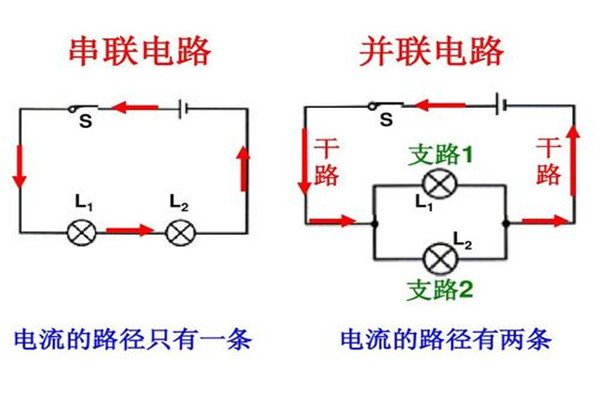 什么是串联,什么是并联