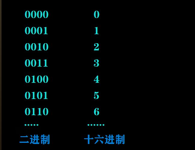 4B二进制是多少?
