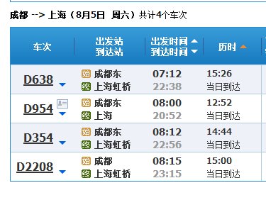 从成都到坐高铁到上海要多长时间？