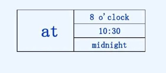 at用在什么地方