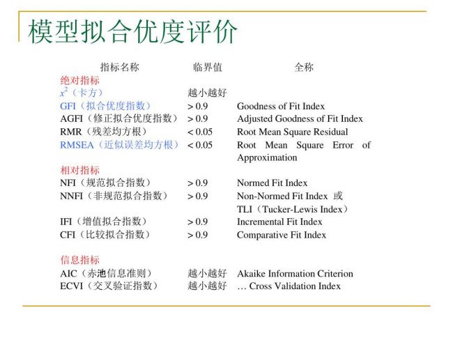 cfi指的是什么指数