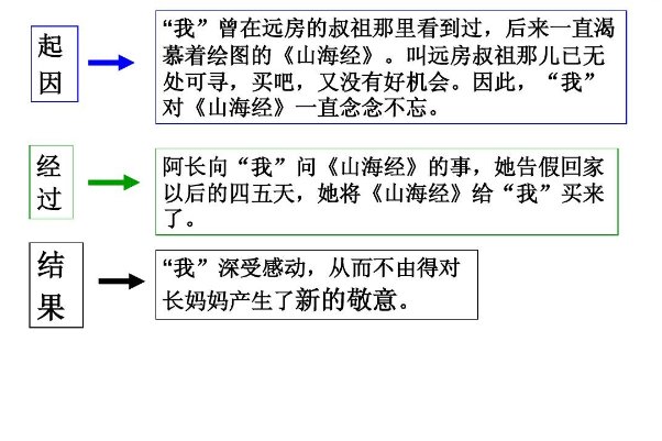 莫泊桑拜师的起因经过结果