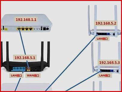无线路由器怎么设置？