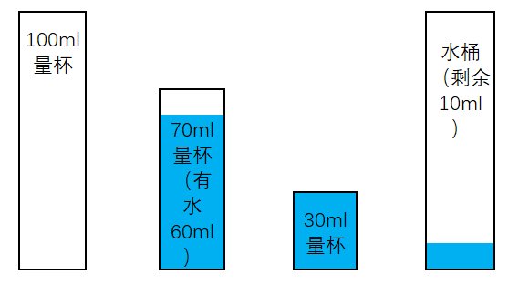 如何利用倒水解谜，最少得到50ml的水？