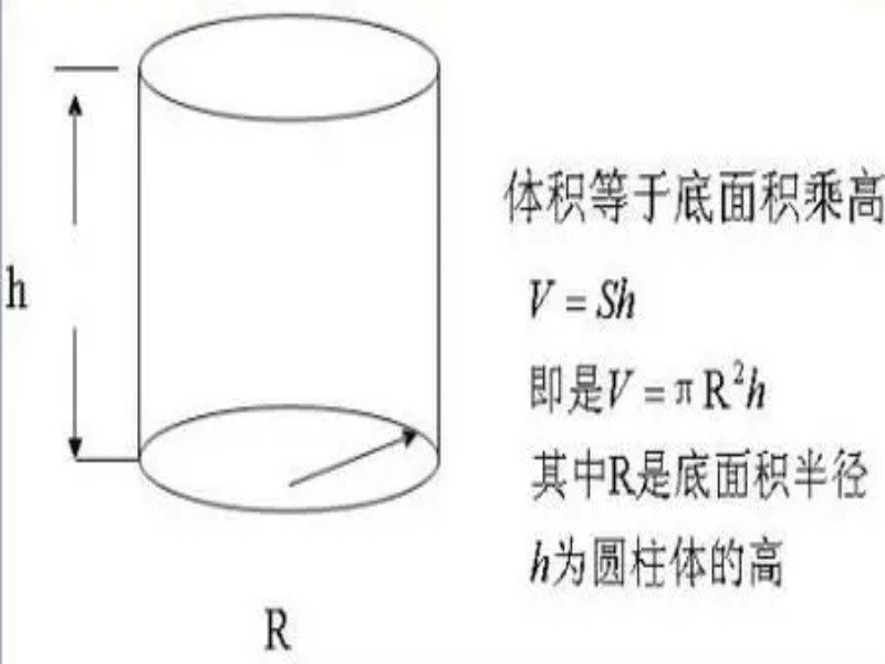 圆柱表面积公式
