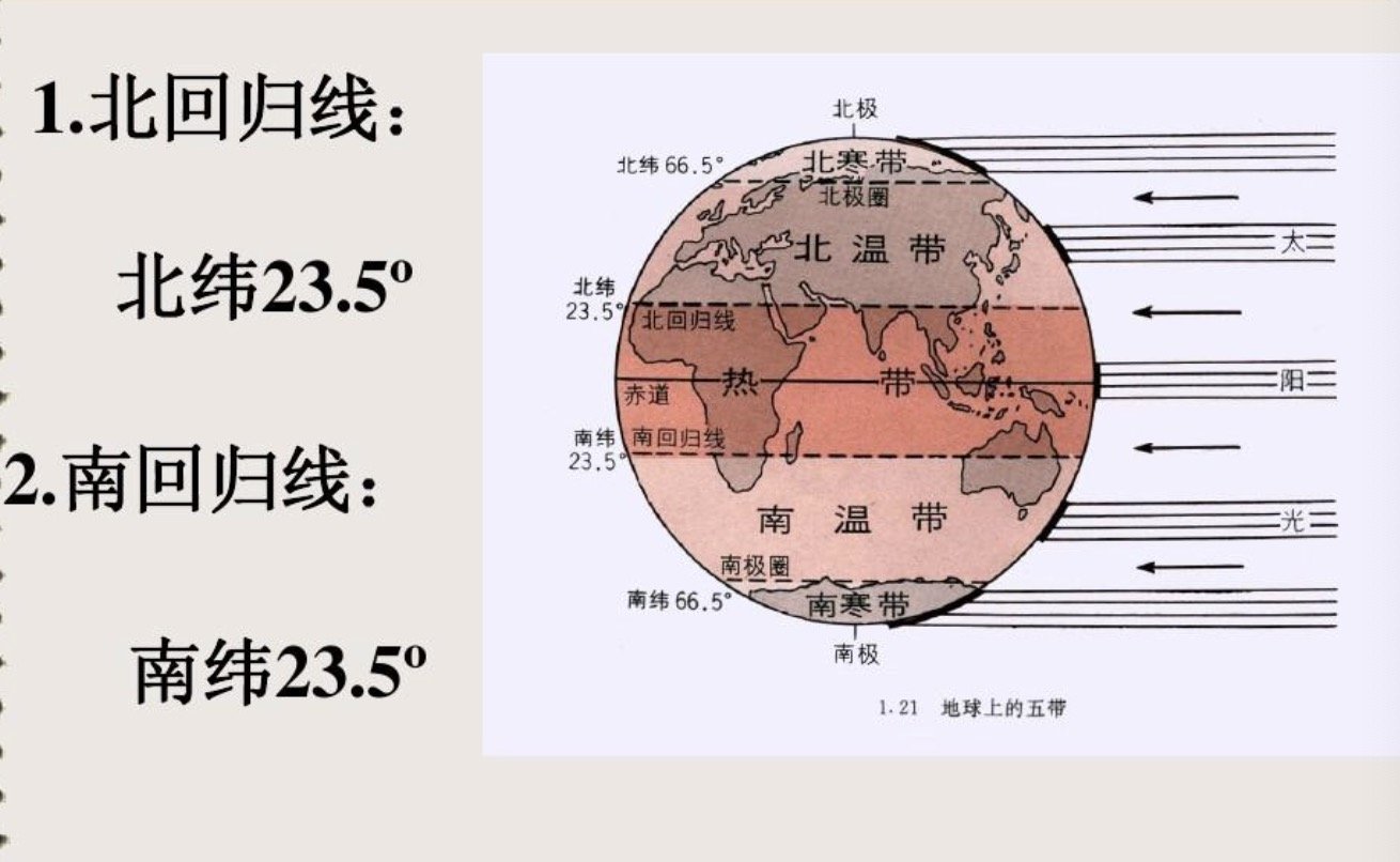 北回归线在哪个位置