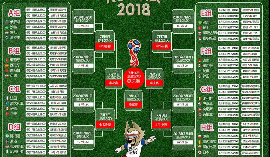 2018年世界杯前八名是什么？