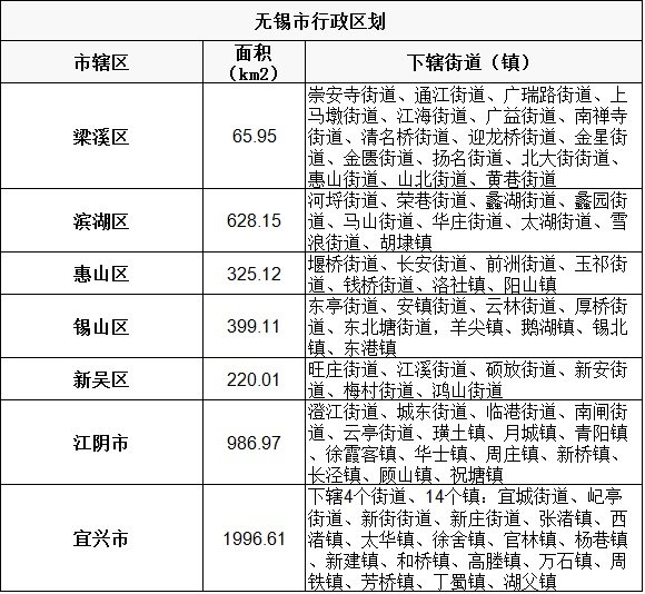 江阴属于哪个省的哪个市