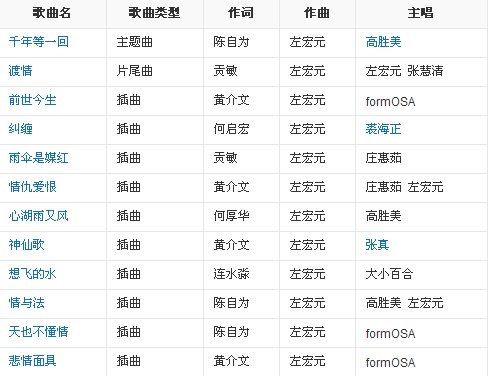 老版白蛇传歌曲