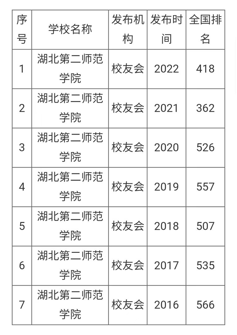 湖北第二师范学院在哪里？