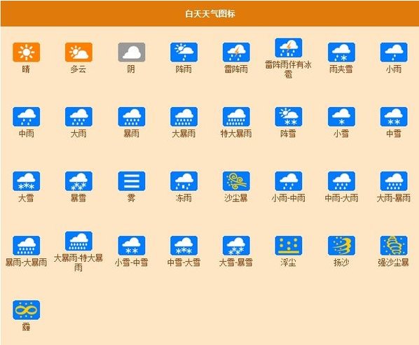 天气预报的符号是什么？？